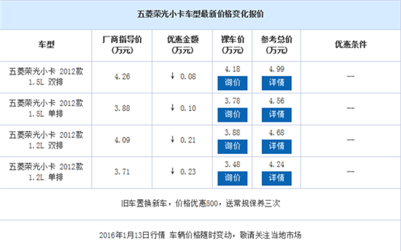 花都汽车销售新趋势：市场复苏与技术革新双轮驱动