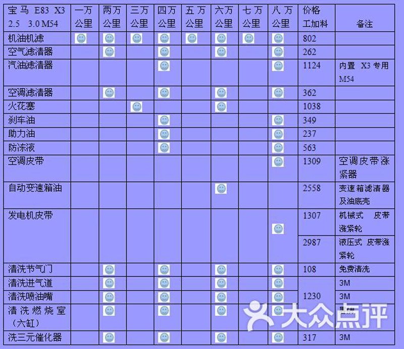 汽车维修保养价格